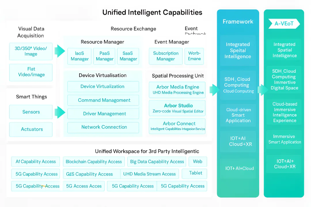 Cloud Fusion XR Framework Architecture