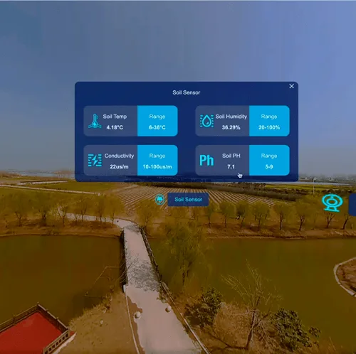 IoT Data Display