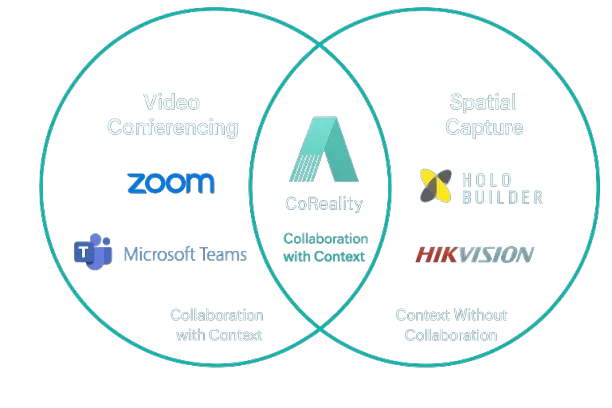 Technology Fit for Purpose